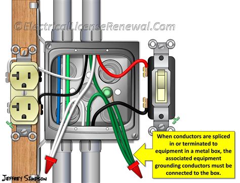 adding wire to junction box but no ground supply|no ground wire in junction box.